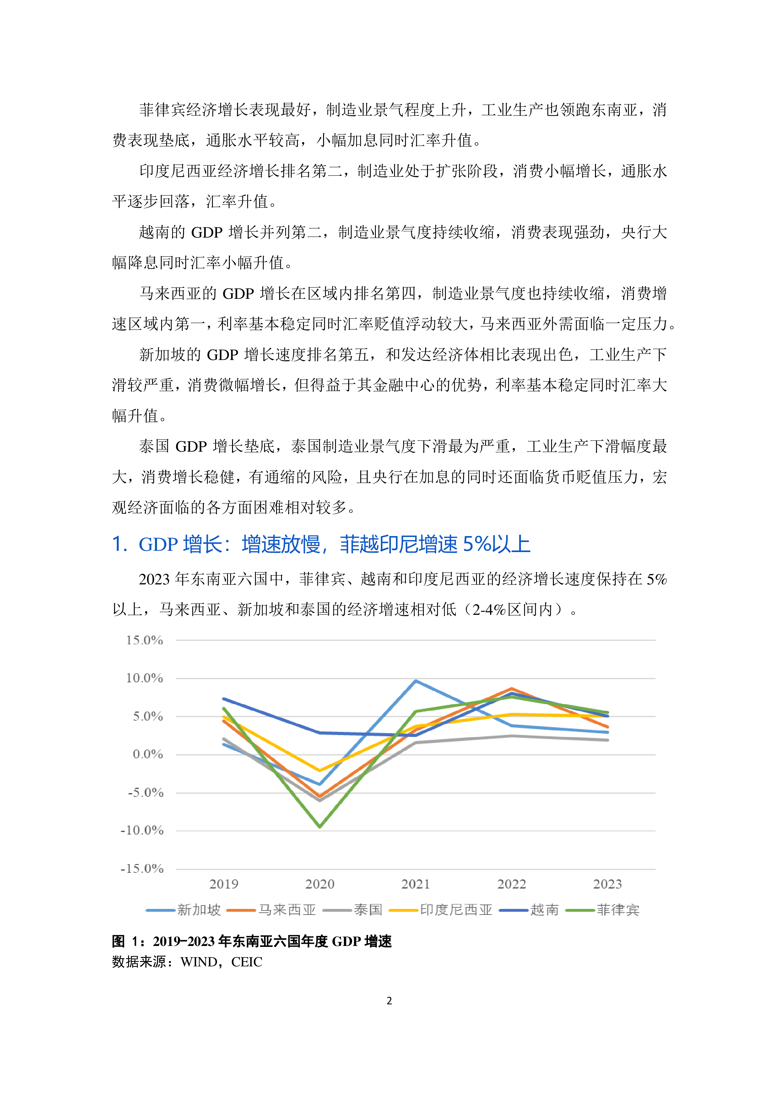 北大汇丰智库2023年东南亚经贸简报-增长放缓旅游回升汽车和资源贸易活跃29页